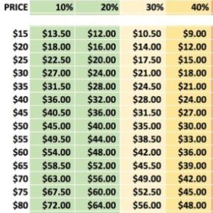 PLEASE FOLLOW THE CHART FOR OFFERING
